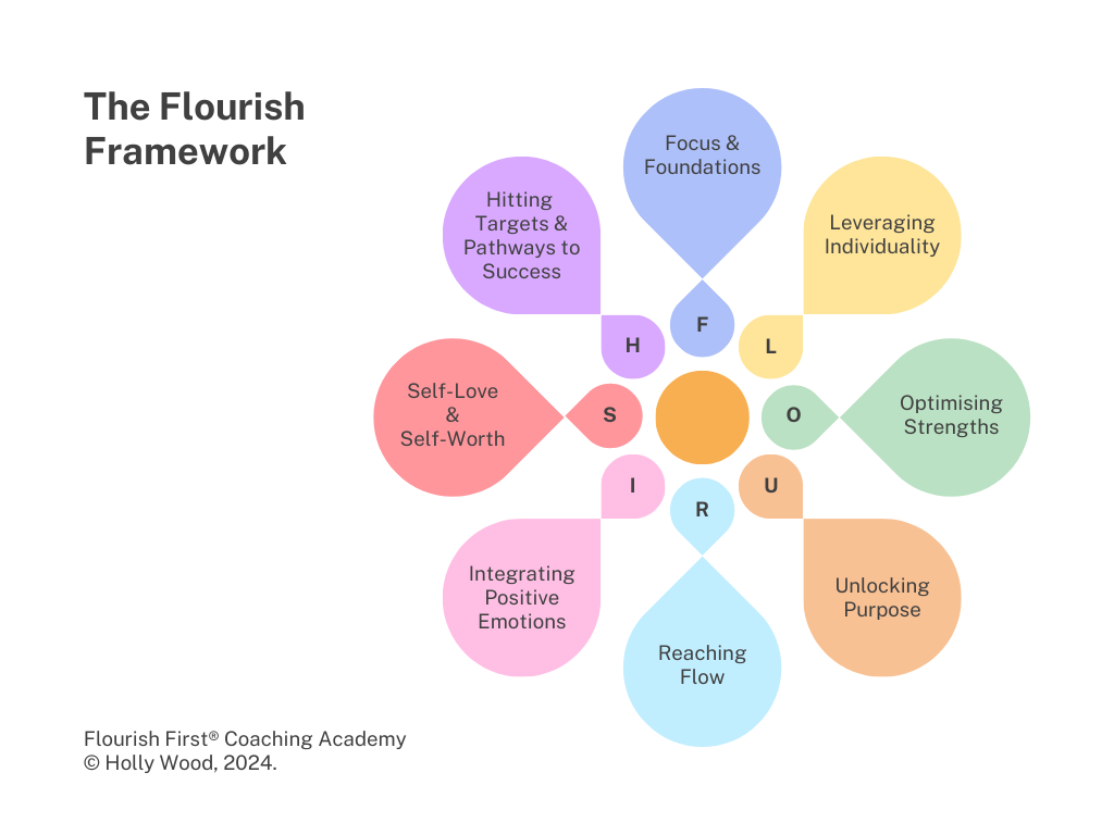 The Flourish Framework (copyrighted)